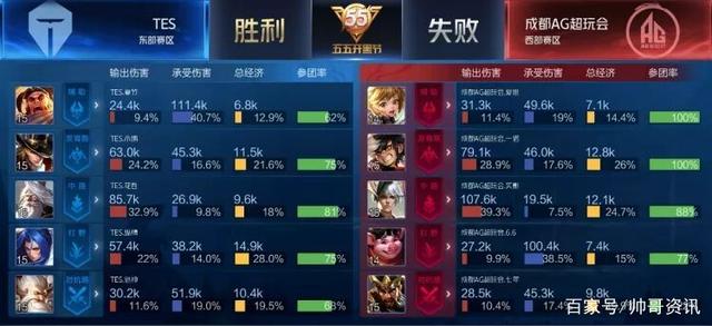 提升篮板与 提升篮板与