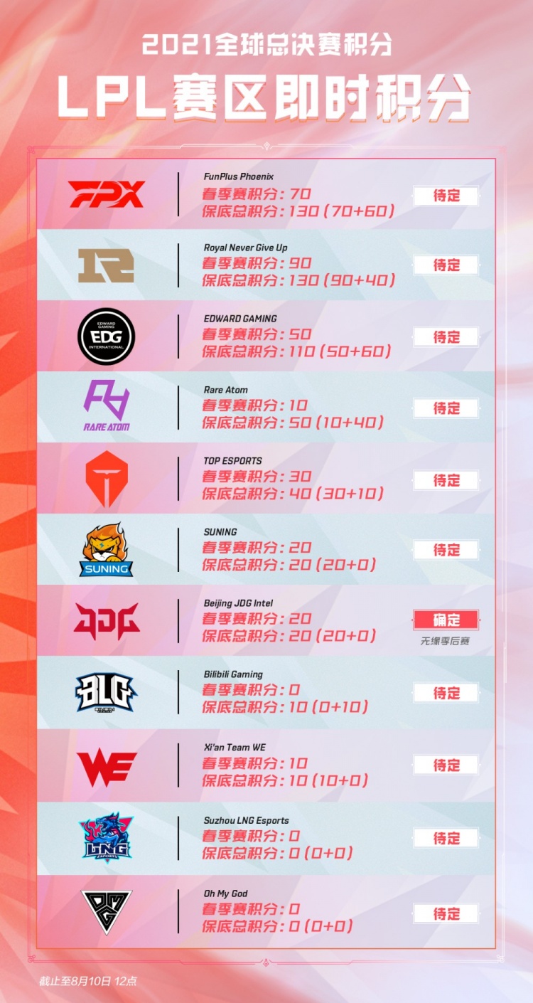 巴多萨有望